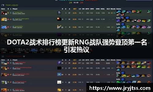 DOTA2战术排行榜更新RNG战队强势登顶第一名引发热议